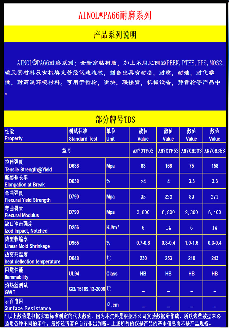 耐磨PA66.jpg