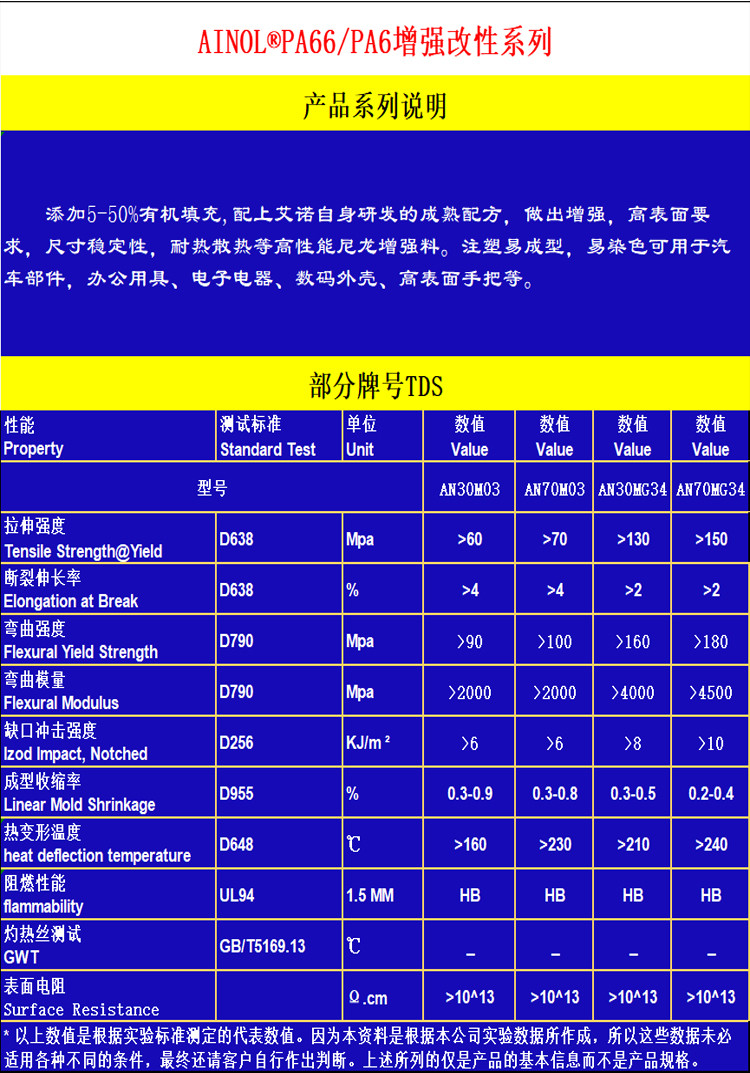 有机增强PA6.jpg